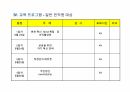 성체 줄기세포 치료, 수수료 지급 규정, 노화방지 및 미용성형 치료 최신지견, 교육 제안서, 벙커 C유 입자 비교, 줄기세포 미용, 황금 PCR 시스템, 혈액정화요법 광양자 치료, 현대인 건강 저해 요소, 차병원, 면접, 채용, 서류전형, 취업 90페이지