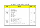 성체 줄기세포 치료, 수수료 지급 규정, 노화방지 및 미용성형 치료 최신지견, 교육 제안서, 벙커 C유 입자 비교, 줄기세포 미용, 황금 PCR 시스템, 혈액정화요법 광양자 치료, 현대인 건강 저해 요소, 차병원, 면접, 채용, 서류전형, 취업 91페이지