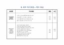 성체 줄기세포 치료, 수수료 지급 규정, 노화방지 및 미용성형 치료 최신지견, 교육 제안서, 벙커 C유 입자 비교, 줄기세포 미용, 황금 PCR 시스템, 혈액정화요법 광양자 치료, 현대인 건강 저해 요소, 차병원, 면접, 채용, 서류전형, 취업 95페이지