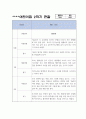 만4,5세 2학기 (9월,10월,11월,12월,1월,2월) 관찰일지 + 발달평가 10페이지