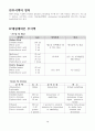 예비 보고서 - 부식액 조사 4페이지