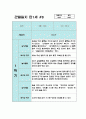 만1세 1학기 관찰일지 10명 (평가있음/일상생활,놀이활동) 9페이지