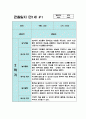 만1세 2학기 관찰일지 10명 (평가있음/일상생활,놀이활동) 2페이지