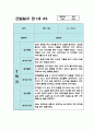 만1세 2학기 관찰일지 10명 (평가있음/일상생활,놀이활동) 7페이지