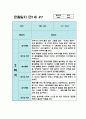만1세 2학기 관찰일지 10명 (평가있음/일상생활,놀이활동) 8페이지