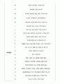 오케이 저축은행 면접기출(최신)+꿀팁[최종합격!] 4페이지