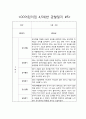 만4세,만5세반 2학기 관찰일지 10명 분량입니다 (발달평가 포함/평가인증 통과) 5페이지