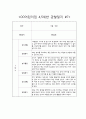 만4세,만5세반 2학기 관찰일지 10명 분량입니다 (발달평가 포함/평가인증 통과) 7페이지