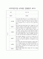 만4세,만5세반 2학기 관찰일지 10명 분량입니다 (발달평가 포함/평가인증 통과) 10페이지