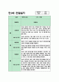 만3세반 3월~8월 1학기 관찰일지+해석과 평가 (5명분량 11페이지) 3페이지