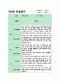 만3세반 3월~8월 1학기 관찰일지+해석과 평가 (5명분량 11페이지) 4페이지