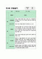 만3세반 3월~8월 1학기 관찰일지+해석과 평가 (5명분량 11페이지) 6페이지