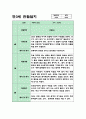 만3세반 3월~8월 1학기 관찰일지+해석과 평가 (5명분량 11페이지) 11페이지