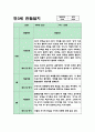 만3세반 9월~2월 2학기 관찰일지+해석과 평가 (5명분량 11페이지) 3페이지