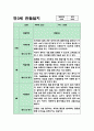 만3세반 9월~2월 2학기 관찰일지+해석과 평가 (5명분량 11페이지) 5페이지