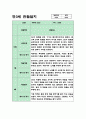 만3세반 9월~2월 2학기 관찰일지+해석과 평가 (5명분량 11페이지) 9페이지