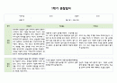 만3세 1년 (3월~2월) 관찰일지 및 발달평가 5명 20페이지 4페이지