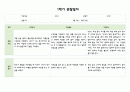 만3세 1년 (3월~2월) 관찰일지 및 발달평가 5명 20페이지 8페이지