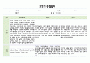 만3세 1년 (3월~2월) 관찰일지 및 발달평가 5명 20페이지 13페이지