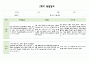 만3세 1년 (3월~2월) 관찰일지 및 발달평가 5명 20페이지 15페이지