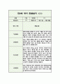 만2세 2학기 영아 관찰일지 (5명 10페이지/관찰내용+평가) 1페이지