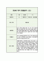 만2세 2학기 영아 관찰일지 (5명 10페이지/관찰내용+평가) 4페이지