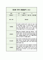 만2세 2학기 영아 관찰일지 (5명 10페이지/관찰내용+평가) 7페이지