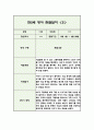 만2세 2학기 영아 관찰일지 (5명 10페이지/관찰내용+평가) 10페이지