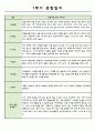 만3세 1년분량 관찰일지 및 종합발달평가 5페이지