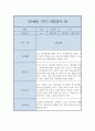 만3세 유아 행동 관찰일지 5명분 (1학기분량 10페이지) 7페이지