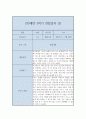 만3세 유아 행동 관찰일지 5명분 (2학기/ 10페이지) 6페이지