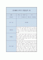 만3세 유아 행동 관찰일지 5명분 (2학기/ 10페이지) 10페이지