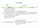 만5세 1년 관찰일지 5명 (발달평가 포함- 20페이지 분량으로 아주 자세합니다.) 1페이지