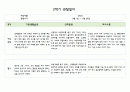 만5세 1년 관찰일지 5명 (발달평가 포함- 20페이지 분량으로 아주 자세합니다.) 17페이지