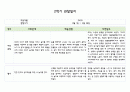 만5세 1년 관찰일지 5명 (발달평가 포함- 20페이지 분량으로 아주 자세합니다.) 18페이지