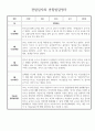 만2세 1년 관찰일지 및 종합발달평가 30페이지 분량 (일상생활,놀이활동 구분) 2페이지