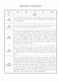 만2세 1년 관찰일지 및 종합발달평가 30페이지 분량 (일상생활,놀이활동 구분) 3페이지