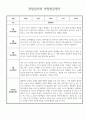 만2세 1년 관찰일지 및 종합발달평가 30페이지 분량 (일상생활,놀이활동 구분) 8페이지