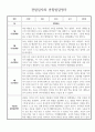 만2세 1년 관찰일지 및 종합발달평가 30페이지 분량 (일상생활,놀이활동 구분) 11페이지