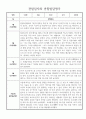 만2세 1년 관찰일지 및 종합발달평가 30페이지 분량 (일상생활,놀이활동 구분) 13페이지