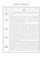 만2세 1년 관찰일지 및 종합발달평가 30페이지 분량 (일상생활,놀이활동 구분) 14페이지