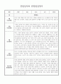 만2세 1년 관찰일지 및 종합발달평가 30페이지 분량 (일상생활,놀이활동 구분) 17페이지