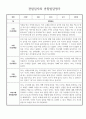 만2세 1년 관찰일지 및 종합발달평가 30페이지 분량 (일상생활,놀이활동 구분) 21페이지