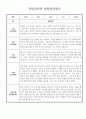 만2세 1년 관찰일지 및 종합발달평가 30페이지 분량 (일상생활,놀이활동 구분) 24페이지