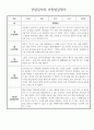 만2세 1년 관찰일지 및 종합발달평가 30페이지 분량 (일상생활,놀이활동 구분) 27페이지