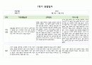 만0세 1년치 관찰일지 5명 분량 20페이지 구성 (관찰내용해석 있음) 1페이지