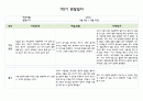 만0세 1년치 관찰일지 5명 분량 20페이지 구성 (관찰내용해석 있음) 2페이지