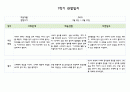 만0세 1년치 관찰일지 5명 분량 20페이지 구성 (관찰내용해석 있음) 6페이지