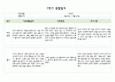 만0세 1년치 관찰일지 5명 분량 20페이지 구성 (관찰내용해석 있음) 7페이지