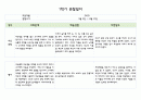 만0세 1년치 관찰일지 5명 분량 20페이지 구성 (관찰내용해석 있음) 8페이지